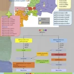 21 new gender-diverse health clinic centers! All over Bangkok.