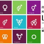 How is sexual diversity different?