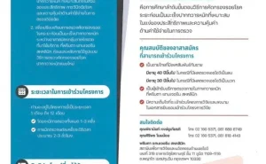 001 รูตรูดฉันสบายดีไหม?